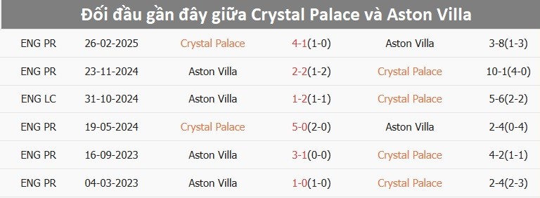 Ảnh sân vận động Selhurst Park, sân nhà của Crystal Palace, nơi đội bóng có lợi thế lớn trong trận đấu với Aston Villa.