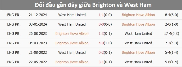 Hình ảnh sân vận động nơi diễn ra trận đấu giữa Brighton và West Ham, thể hiện sự chuẩn bị cho trận cầu quan trọng.