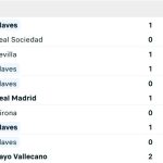 Phong độ Alaves 5 trận gần nhất