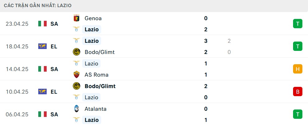 Sân vận động của Lazio