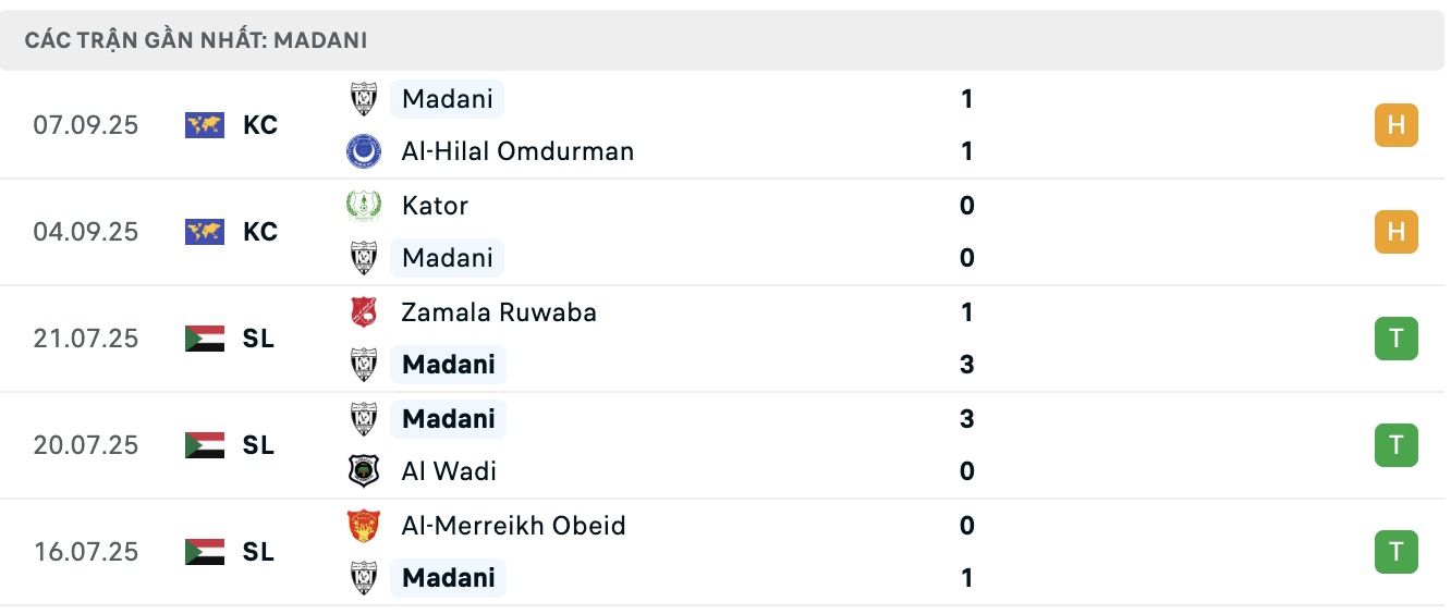 Thống kê chi tiết phong độ của Al-Ahli Wad Madani trong 10 trận đấu gần nhất