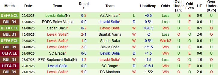 Hình ảnh cầu thủ AZ Alkmaar ăn mừng bàn thắng trong một trận đấu tại Conference League.