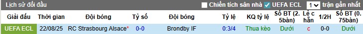 Thống kê phong độ gần đây của Brondby và Strasbourg trước trận lượt về