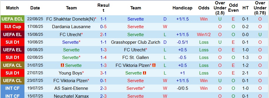 Phân tích phong độ của Shakhtar Donetsk trước trận lượt về