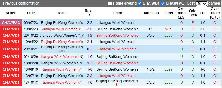 Nhận định trận Nữ Beijing BeiKong gặp Nữ Jiangsu Wuxi, phân tích kèo bóng đá nữ