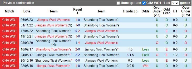Cảnh đối đầu quyết liệt giữa cầu thủ Nữ Shandong Ticai và Nữ Jiangsu Wuxi
