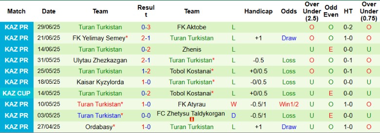 Hình ảnh các cầu thủ Kairat Almaty trong một trận đấu tại giải VĐQG Kazakhstan