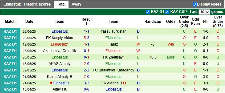 Hình ảnh cầu thủ hai đội SD Family và Ekibastuz trên sân cỏ Hạng nhất Kazakhstan