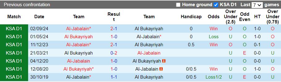Khoảnh khắc đối đầu căng thẳng giữa hai đội Al Bukayriyah và Al-Jabalain