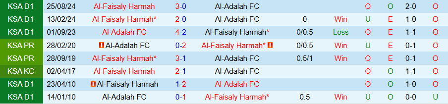 Hai đội Al-Adalah và Al-Faisaly tranh bóng quyết liệt trong trận đối đầu trước đó