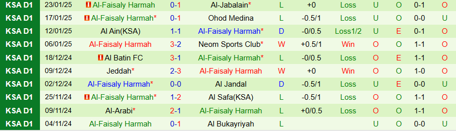 Cầu thủ Al-Faisaly với vẻ mặt thất vọng sau một kết quả không như ý