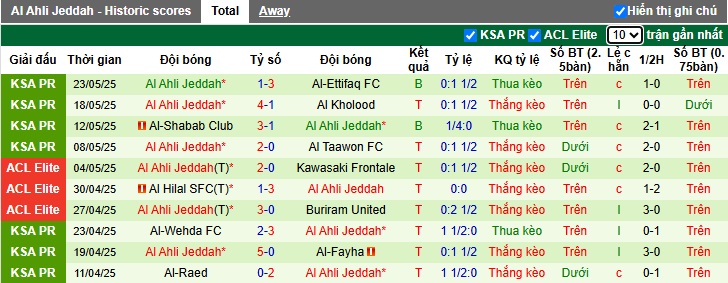Thống kê tỷ lệ kèo và dự đoán kết quả trận Al-Riyadh vs Al-Ahli từ các chuyên gia