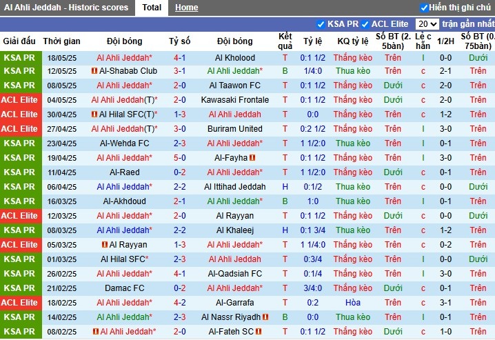 Cầu thủ Al-Ahli ăn mừng bàn thắng, minh họa phong độ ấn tượng của đội chủ nhà