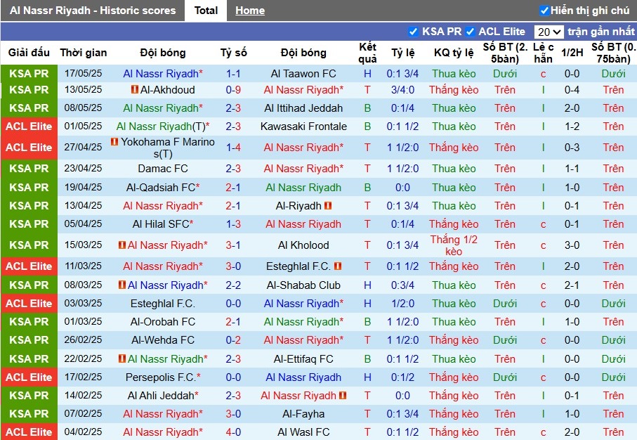 Cầu thủ Al Nassr thi đấu trên sân trong trận đấu tại Saudi Pro League