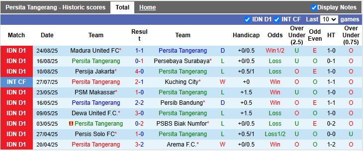 Cảnh thi đấu giữa hai đội bóng Persita Tangerang và PSM Makassar