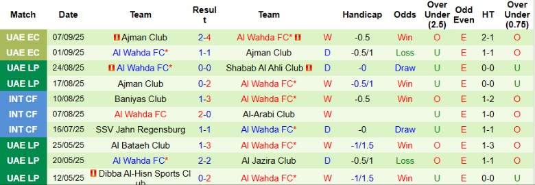 Tỷ lệ kèo và dự đoán kết quả trận đấu Ittihad Kalba vs Al Wahda FC