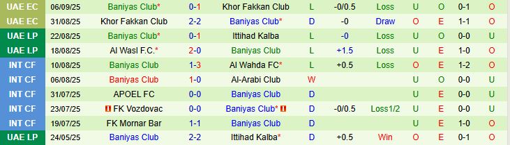 Tổng hợp các dự đoán soi kèo Shabab Al Ahli và Baniyas
