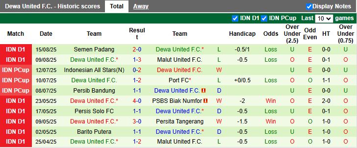 Trận đấu giữa Persik Kediri và Dewa United diễn ra căng thẳng