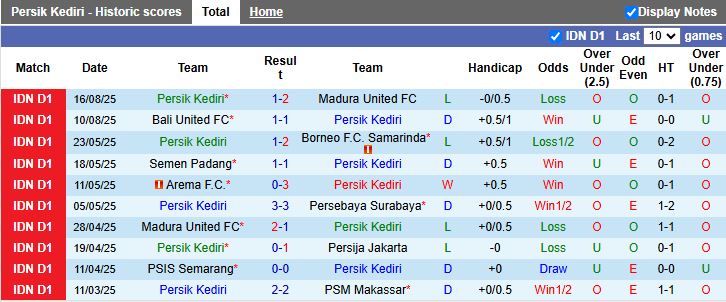 Cầu thủ Dewa United trên sân thi đấu
