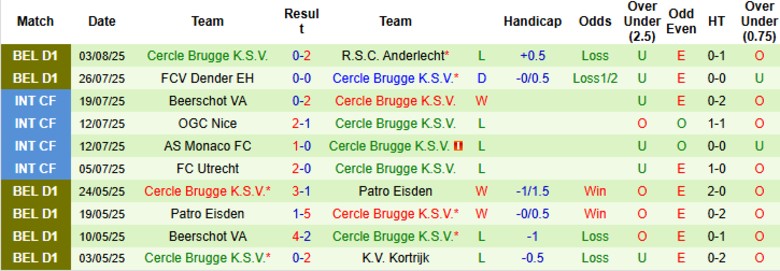 Pha tranh bóng quyết liệt giữa cầu thủ Club Brugge và Cercle Brugge, hình ảnh tiêu biểu cho tính chất căng thẳng của trận đấu