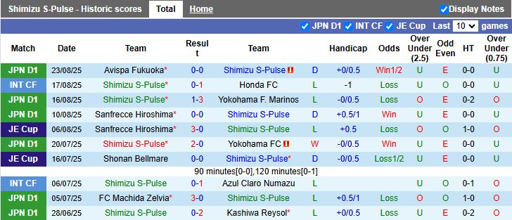 Cầu thủ Shimizu S-Pulse nỗ lực tìm kiếm cơ hội ghi bàn giữa hàng phòng ngự Kashima Antlers.