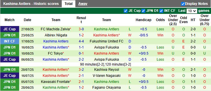 Pha bóng quyết liệt của các cầu thủ Kashima Antlers khi tấn công khung thành Shimizu S-Pulse.