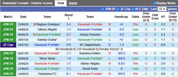 Hình ảnh các cầu thủ Kawasaki Frontale và Machida Zelvia trong một trận đấu căng thẳng