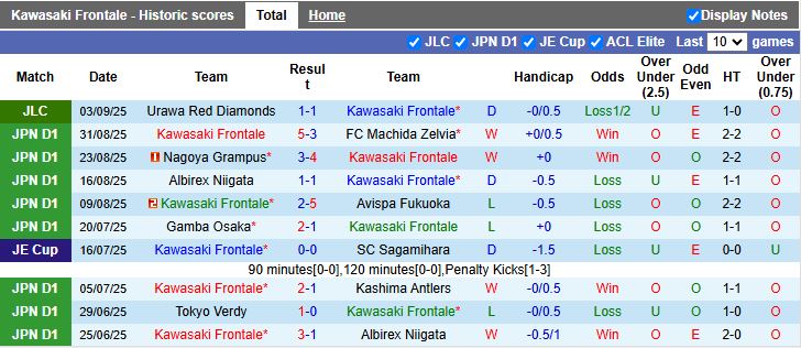 Cầu thủ Urawa Red Diamonds dứt điểm về phía khung thành đối phương