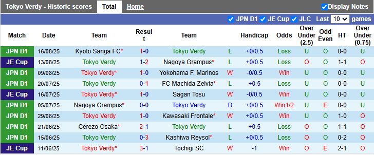 Tiền vệ Sanfrecce Hiroshima kiểm soát bóng trong trận đấu tại giải VĐQG Nhật Bản