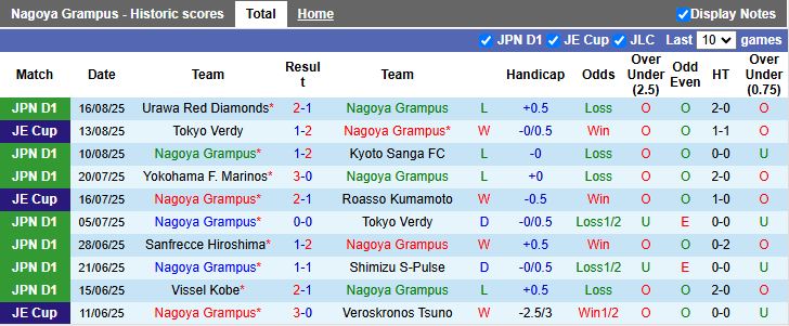 Pha xử lý bóng của cầu thủ Kawasaki Frontale trước sự truy cản của Nagoya Grampus