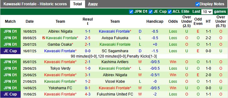 Tiền đạo Nagoya Grampus nỗ lực ghi bàn vào lưới Kawasaki Frontale