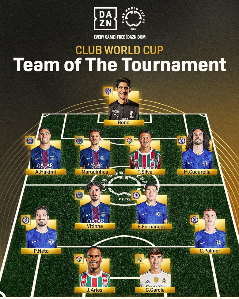 Đội hình tiêu biểu Club World Cup 2025, nổi bật với các cầu thủ Chelsea và PSG