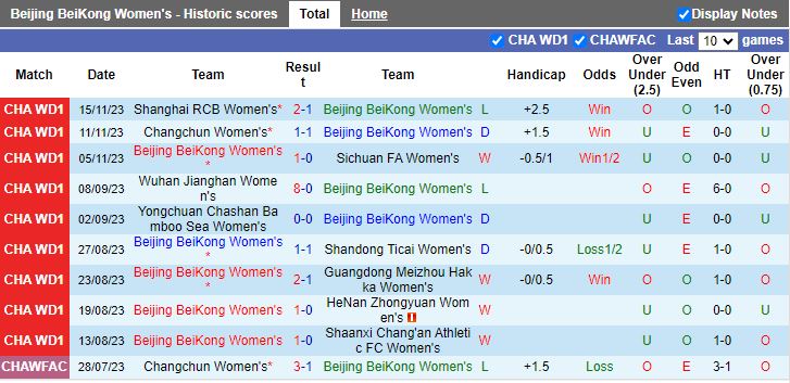 Nữ Beijing BeiKong đối đầu Nữ Jiangsu Wuxi tại vòng 20 Nữ VĐQG Trung Quốc