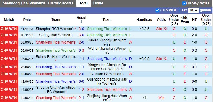 Cầu thủ Nữ Shandong Ticai tập luyện trước trận đấu vòng 19 Nữ VĐQG Trung Quốc