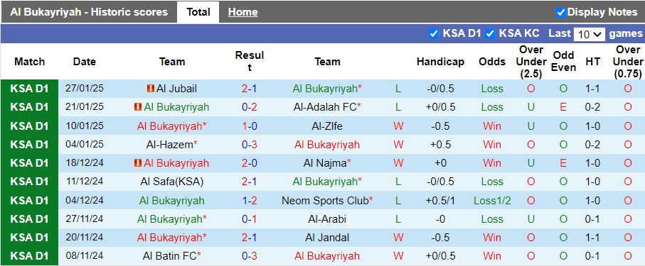 Cầu thủ Al Bukayriyah trong một pha tranh bóng quyết liệt