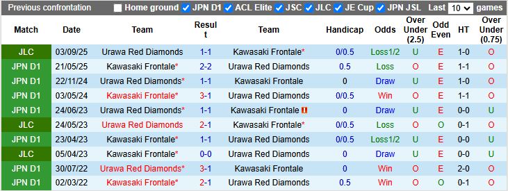 Cầu thủ Kawasaki Frontale trong trận đấu, tranh chấp bóng