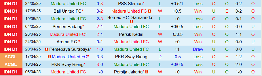Banner nhận định soi kèo trận Madura United đấu với Persis Solo tại Liga 1