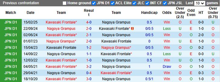 Cầu thủ Nagoya Grampus và Kawasaki Frontale tranh bóng quyết liệt trong trận đấu J-League