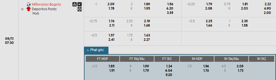 Hình ảnh nhận định soi kèo phạt góc trận Millonarios gặp Deportivo Pasto