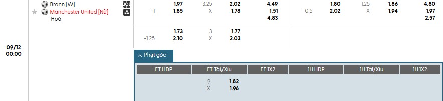 Nữ MU áp đảo về phạt góc trước Nữ Brann tại Champions League Nữ
